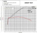 KTM 1290 Super Adventure R 1290 Super Adventure S 2021-2024 Exhaust GPR Sonic Poppy Full System