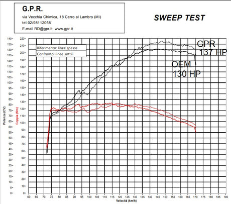 KTM 1290 Super Adventure R / S 2021-2024 Exhaust GPR M3 Titanium Natural Full System - photo 8
