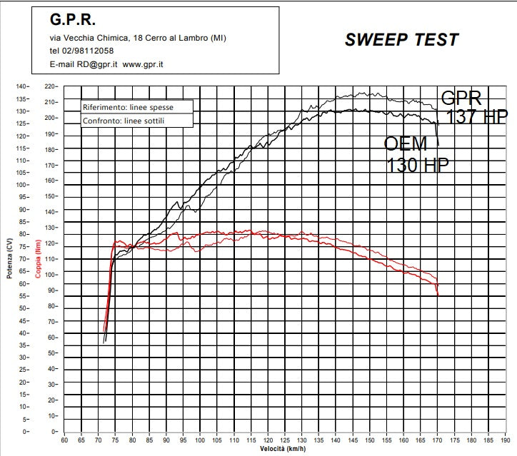 Escape GPR M3 Poppy Sistema completo para KTM 1290 Super Adventure R 1290 Super Adventure S 2021-2024